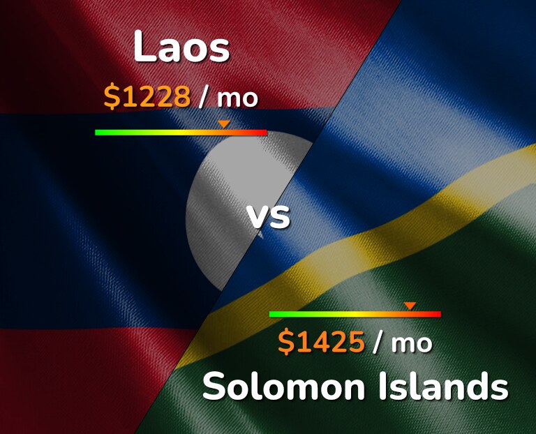 Cost of living in Laos vs Solomon Islands infographic