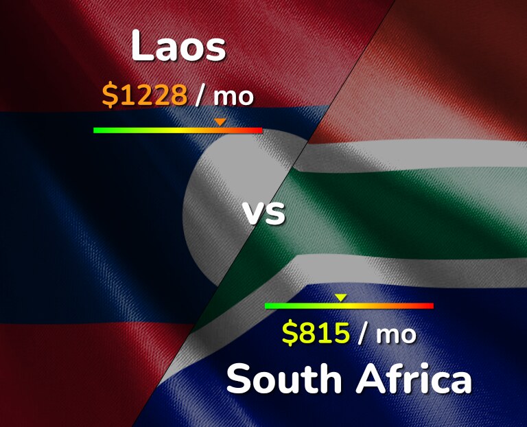 Cost of living in Laos vs South Africa infographic