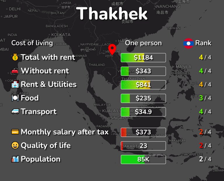 Cost of living in Thakhek infographic