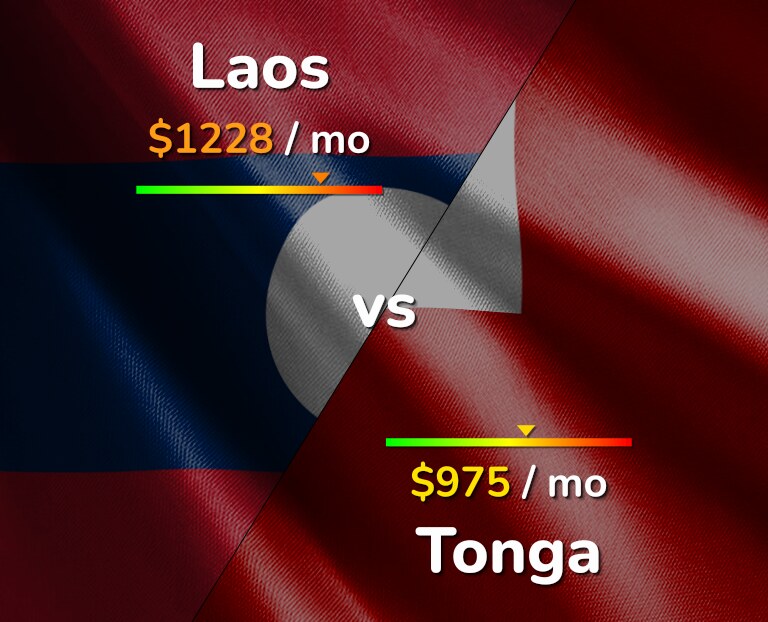 Cost of living in Laos vs Tonga infographic