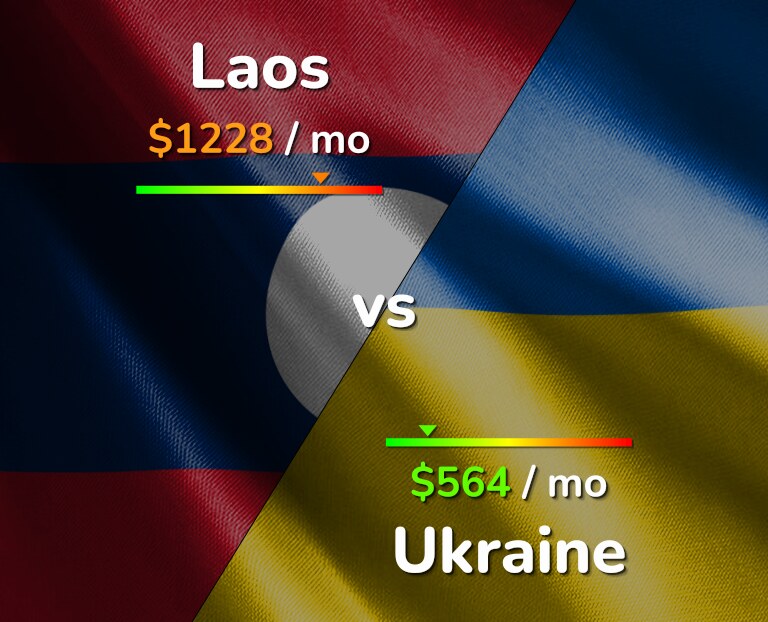 Cost of living in Laos vs Ukraine infographic