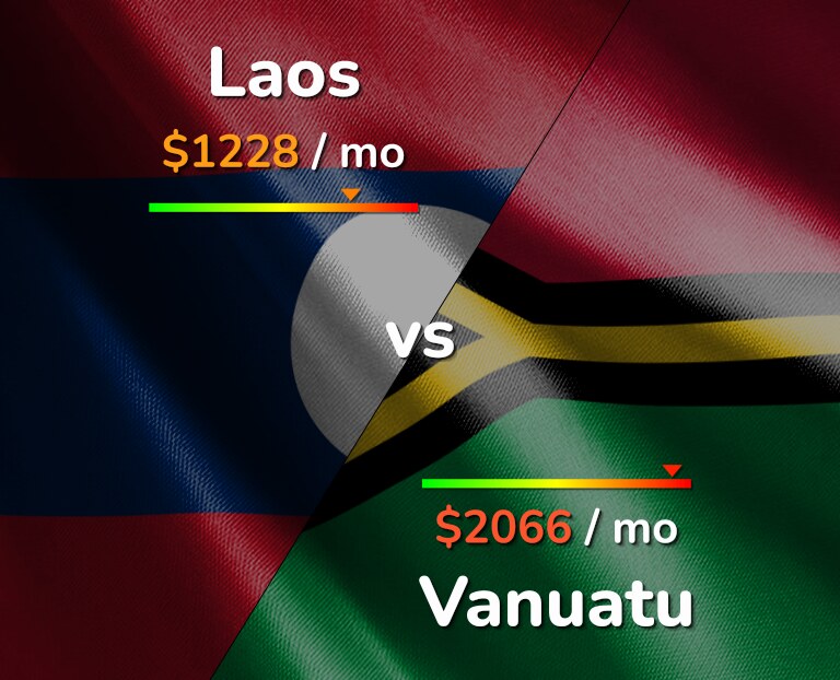 Cost of living in Laos vs Vanuatu infographic