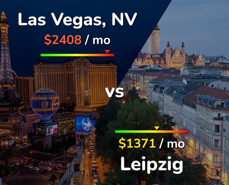 Cost of living in Las Vegas vs Leipzig infographic