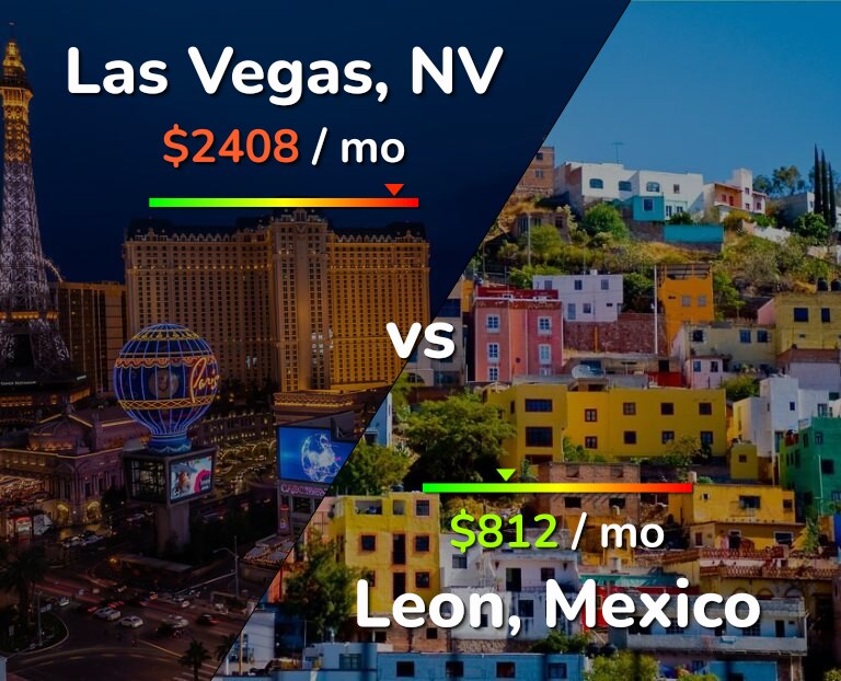 Cost of living in Las Vegas vs Leon infographic