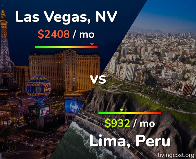 Cost of living in Las Vegas vs Lima infographic