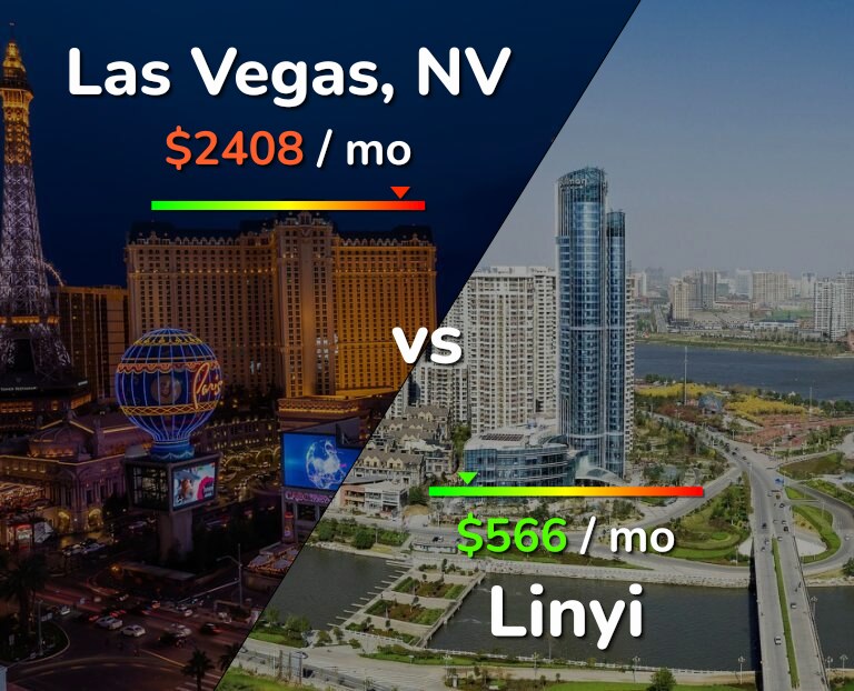 Cost of living in Las Vegas vs Linyi infographic