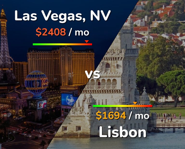 Cost of living in Las Vegas vs Lisbon infographic