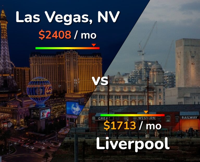Cost of living in Las Vegas vs Liverpool infographic