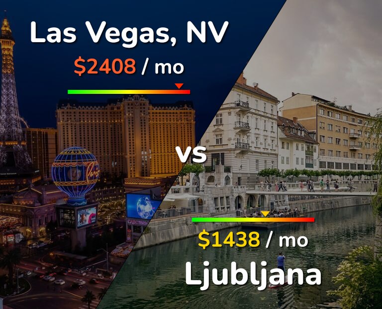 Cost of living in Las Vegas vs Ljubljana infographic
