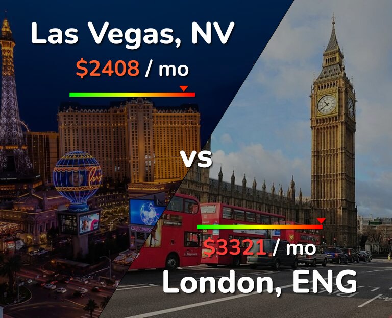 Dræbte ensidigt boks Las Vegas vs London comparison: Cost of Living & Salary