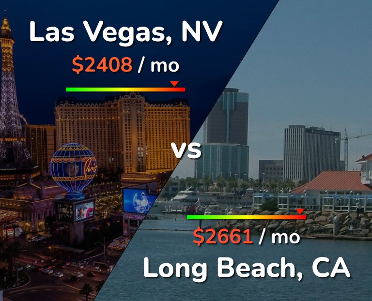 Cost of living in Las Vegas vs Long Beach infographic