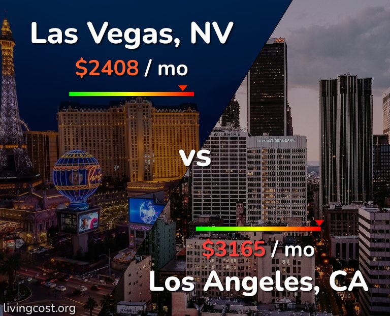 Cost of living in Las Vegas vs Los Angeles infographic