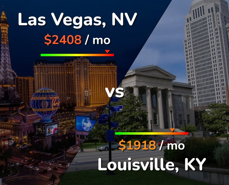 Cost of living in Las Vegas vs Louisville infographic
