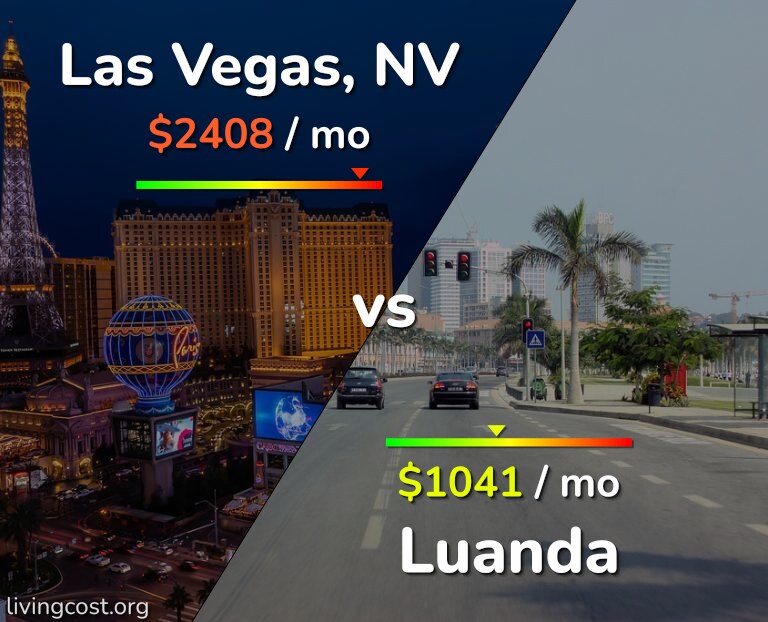 Cost of living in Las Vegas vs Luanda infographic