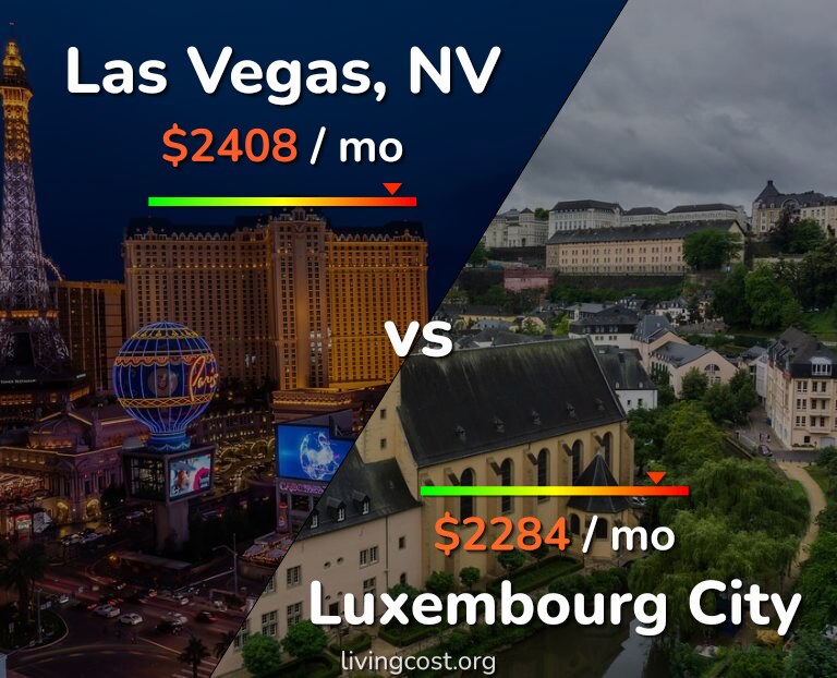 Cost of living in Las Vegas vs Luxembourg City infographic