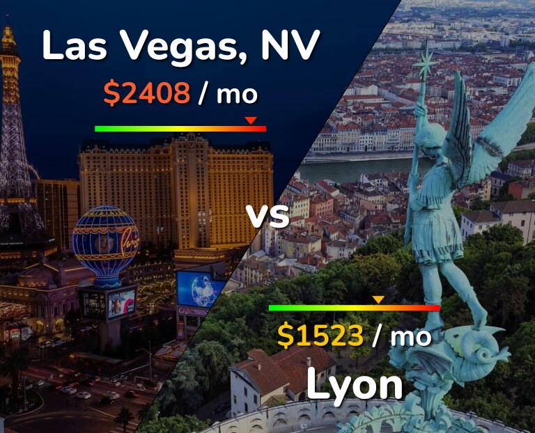 Cost of living in Las Vegas vs Lyon infographic