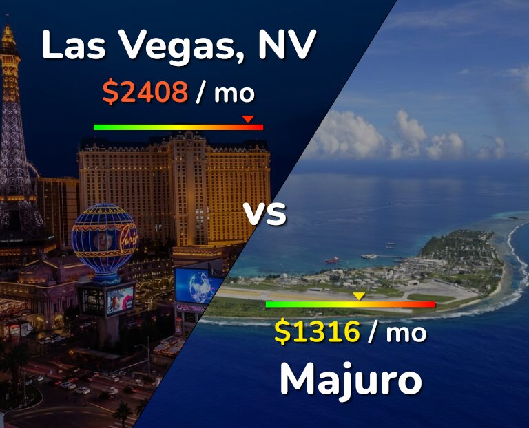 Cost of living in Las Vegas vs Majuro infographic