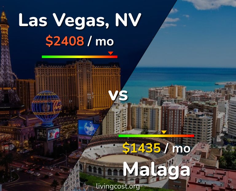 Cost of living in Las Vegas vs Malaga infographic