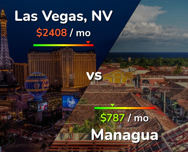 Cost of living in Las Vegas vs Managua infographic