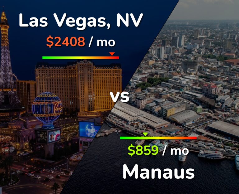 Cost of living in Las Vegas vs Manaus infographic