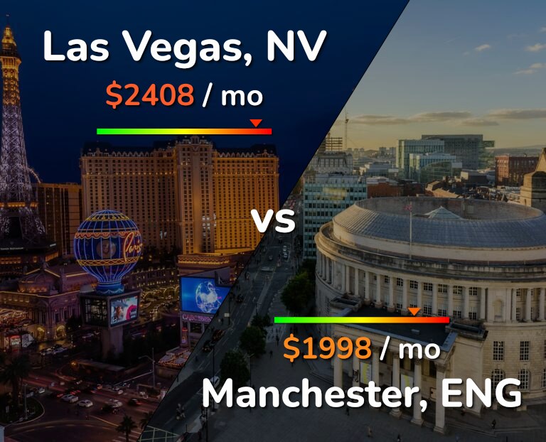 Cost of living in Las Vegas vs Manchester infographic