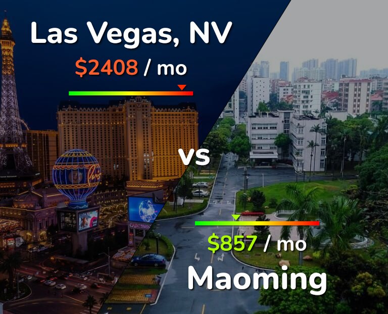 Cost of living in Las Vegas vs Maoming infographic