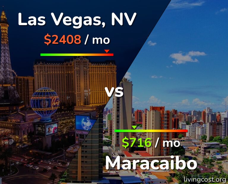 Cost of living in Las Vegas vs Maracaibo infographic