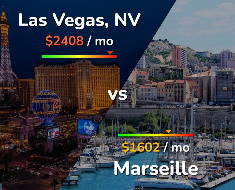 Cost of living in Las Vegas vs Marseille infographic