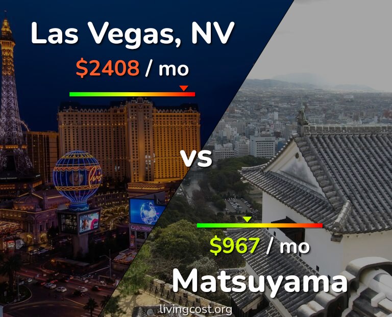Cost of living in Las Vegas vs Matsuyama infographic