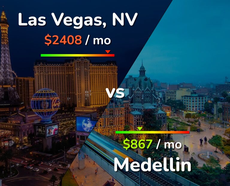 Cost of living in Las Vegas vs Medellin infographic