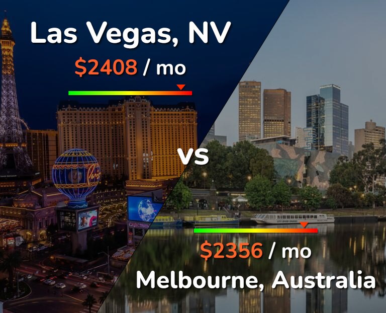 Cost of living in Las Vegas vs Melbourne infographic