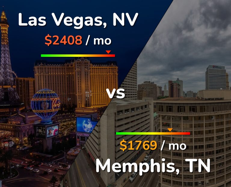 Cost of living in Las Vegas vs Memphis infographic