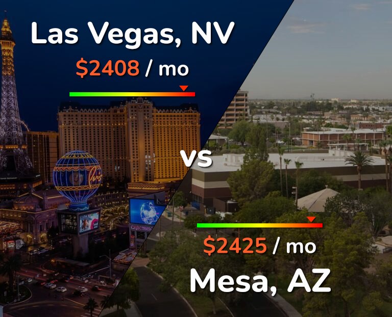 Cost of living in Las Vegas vs Mesa infographic