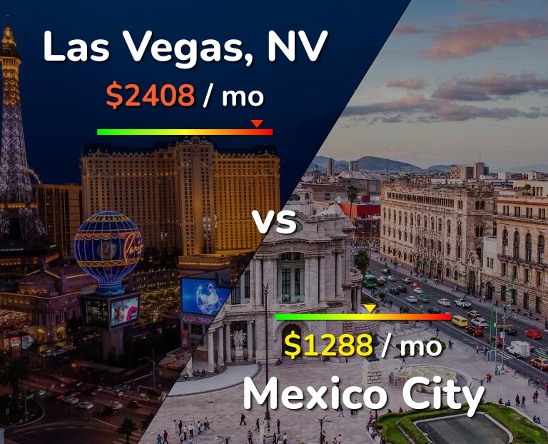 Cost of living in Las Vegas vs Mexico City infographic