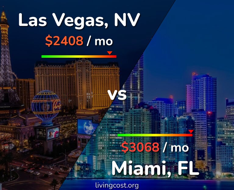 Cost of living in Las Vegas vs Miami infographic