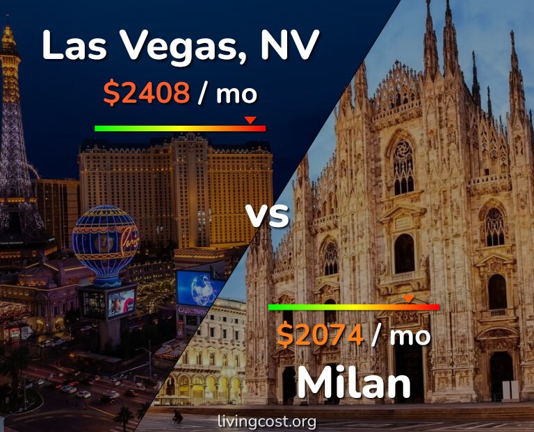 Cost of living in Las Vegas vs Milan infographic