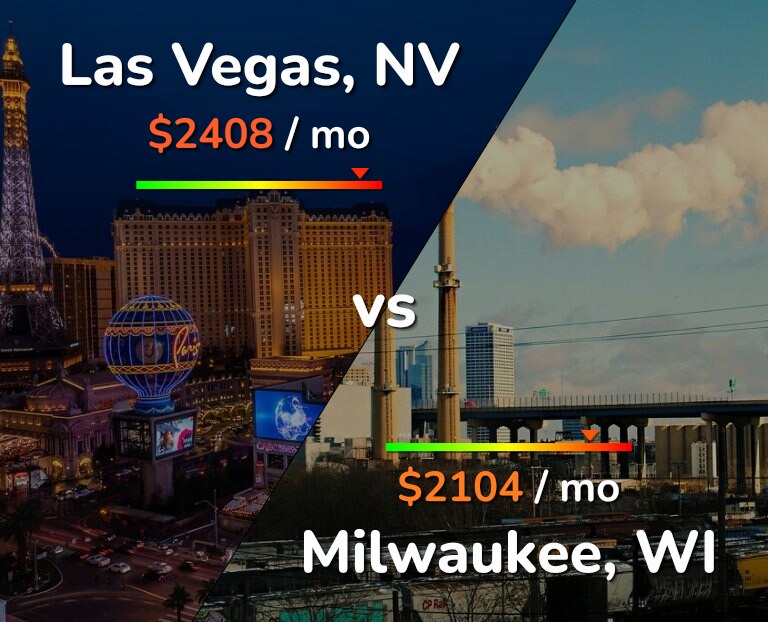 Cost of living in Las Vegas vs Milwaukee infographic