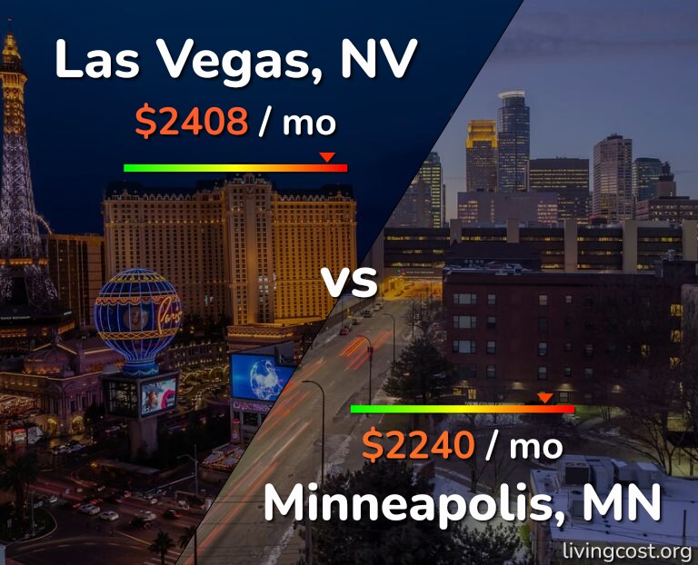 Cost of living in Las Vegas vs Minneapolis infographic