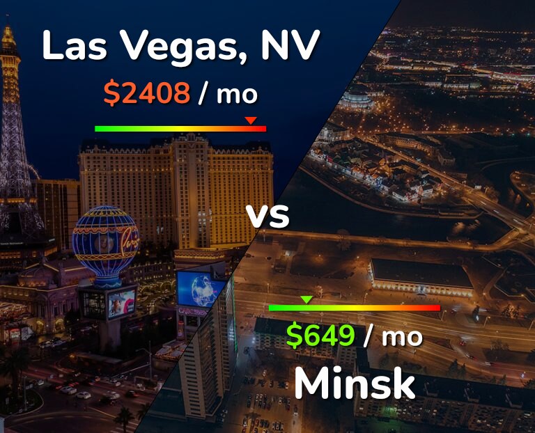 Cost of living in Las Vegas vs Minsk infographic