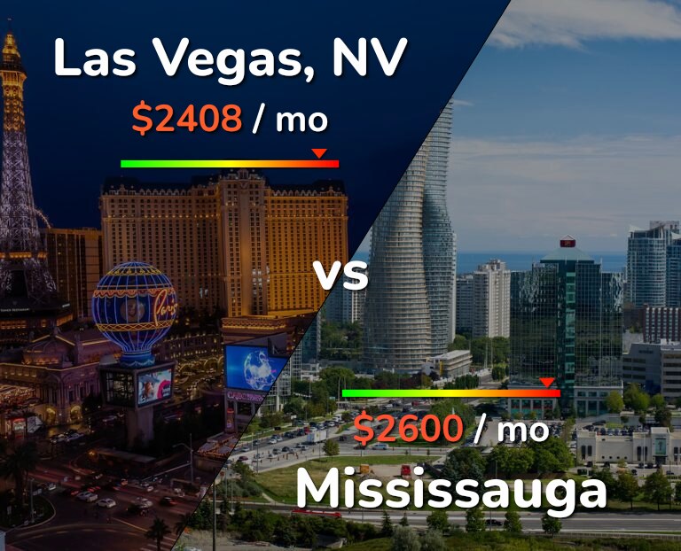 Cost of living in Las Vegas vs Mississauga infographic