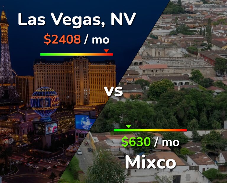 Cost of living in Las Vegas vs Mixco infographic