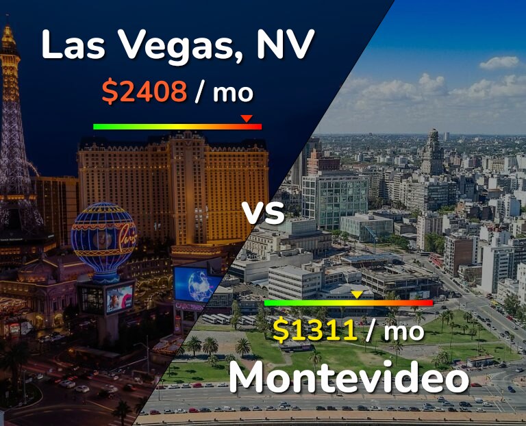 Cost of living in Las Vegas vs Montevideo infographic