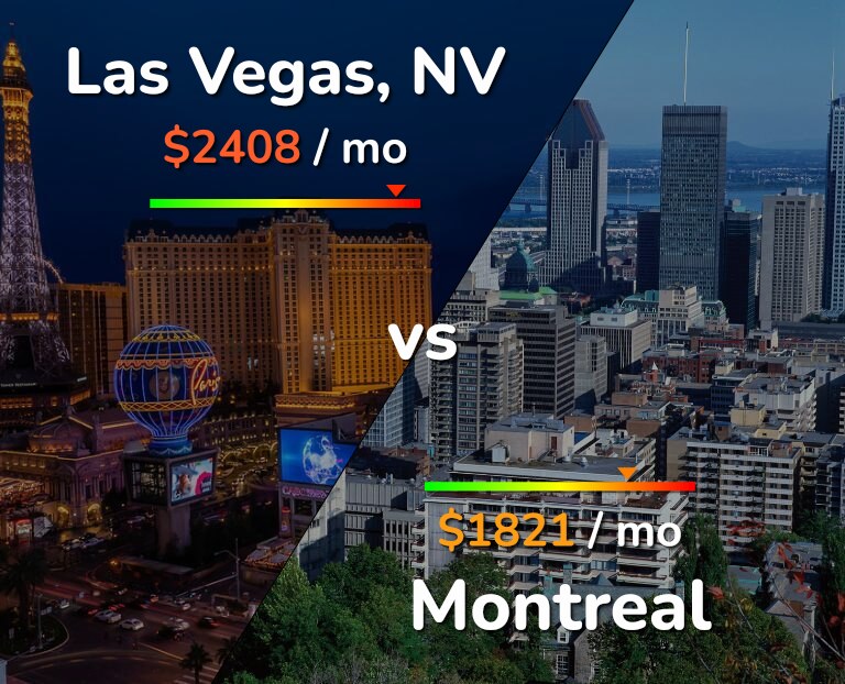 Cost of living in Las Vegas vs Montreal infographic