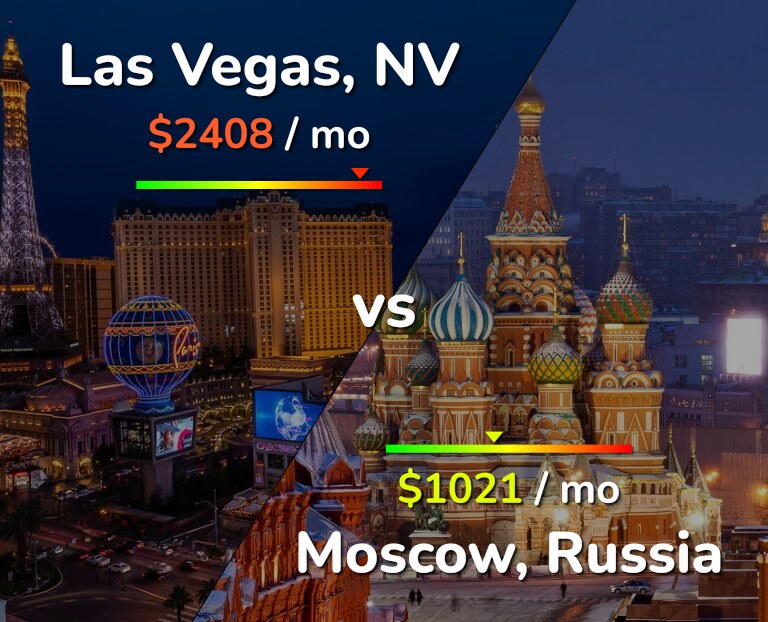Cost of living in Las Vegas vs Moscow infographic