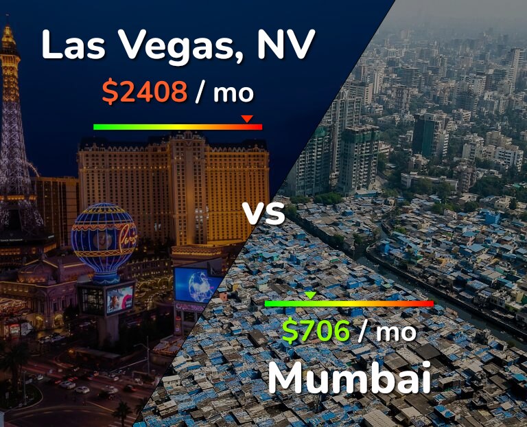 Cost of living in Las Vegas vs Mumbai infographic