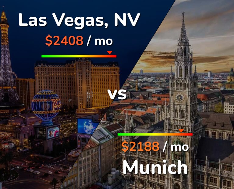 Cost of living in Las Vegas vs Munich infographic