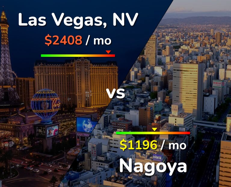 Cost of living in Las Vegas vs Nagoya infographic