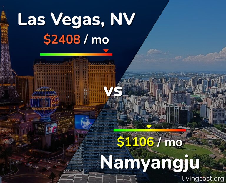 Cost of living in Las Vegas vs Namyangju infographic