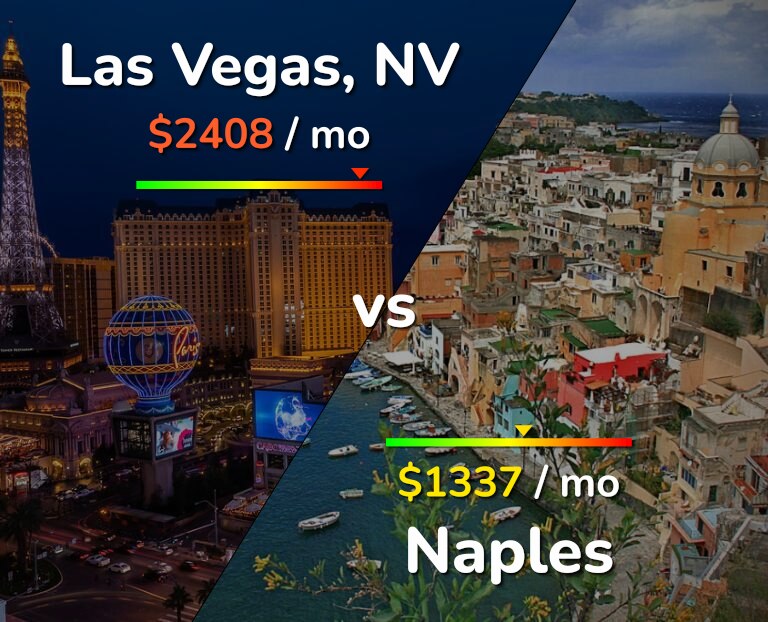Cost of living in Las Vegas vs Naples infographic