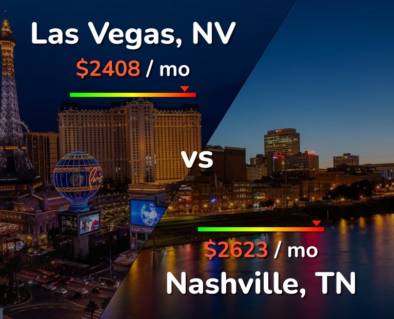 Cost of living in Las Vegas vs Nashville infographic